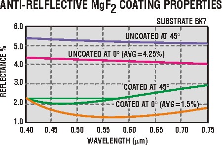 chart2.jpg (50190 bytes)